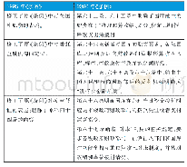 表5《条例》新旧对比（三）