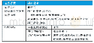 表1 预算公开要求：贯彻新《预算法实施条例》应关注的重点问题及路径选择