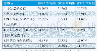 表1 近几年全市财政监督部门各项工作量统计表