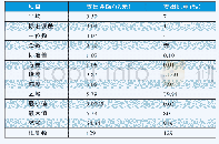 表1 政府购买服务支出描述性统计结果