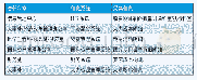 表1 采集基础数据：基于DRG的医院成本管理实践