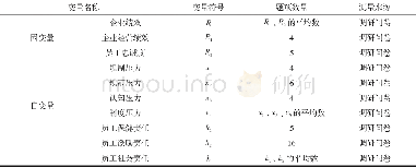 《表2 变量设计：制度压力下民营企业员工社会责任实证研究》