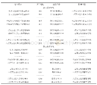 表1 系统PLC的I/O分配表