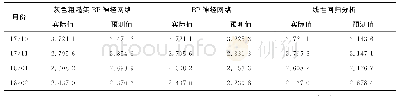 《1 0 万箱：基于改进BP神经网络的饮料销售预测模型研究》