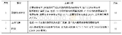《表2 估算案的结构与内容》
