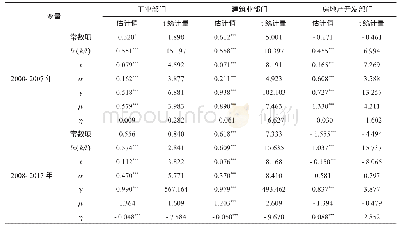 《表2 各部门随机前沿生产函数分时期估计结果》