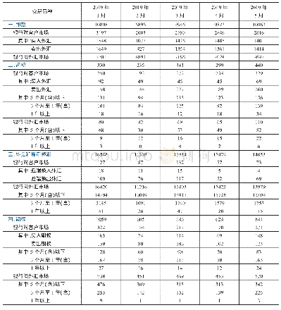 《表1 0-2 2019年以来我国外汇交易统计表》