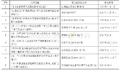 表1 2019年出台的部分国资国企改革政策文件