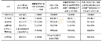 表9 中国PPP示范项目风险分配模式与OECD最佳风险分配实践比较