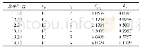 表2 中间计算结果：Weibull分布下双应力恒加试验的一种区间估计方法