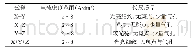 《表1 电流密度范围及其镀层质量》