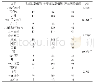 《表3 低、中、高三类主观幸福感的人物卡方检验比较结果》