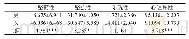 《表1 不同性别学生心理弹性的差异分析（N=689)》