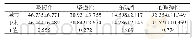 《表3 不同家庭所在地大学生心理弹性的差异分析（N=689)》