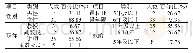 表1 被试分布（n=45)