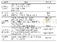 表1 安徽形象宣传片多模态转喻类型