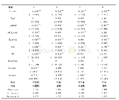 《表3 会计稳健性和股价同步性回归结果》