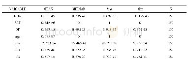 《表3 变量描述性统计结果》