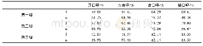 表2 三组被试单字组不同韵母条件下[l]、[n]的辨认率