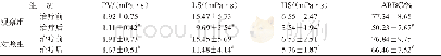 《表2 2组治疗前后血液流变学指标水平及其变化比较 (±s, n=40)》