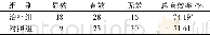 《表3 2组临床疗效结果比较 (n=62)》