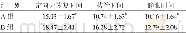 《表2 2组定向力恢复时间、拔管时间及睁眼时间比较 (±s, n=47)》