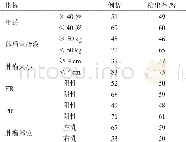 《表1 前哨淋巴结活检检出率影响因素》