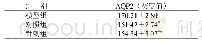 《表2 对各组大鼠水通道蛋白2 (AQP2) 蛋白表达的影响 (±s, n=20)》