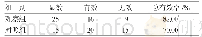 《表1 2组临床疗效结果比较 (n=50)》