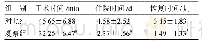 《表4 2组手术时间、住院时间及恢复时间比较（±s, n=47)》