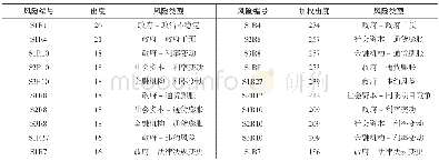 《表5 节点出度前十排名列表》