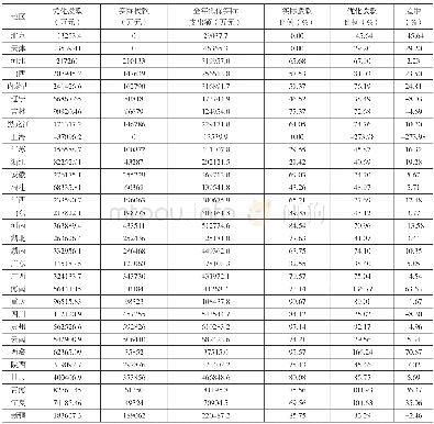 《表5 2014年31个省域优化拨款与实际拨款比较情况》