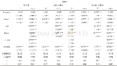 《表5 资本账户开放与一国负债》