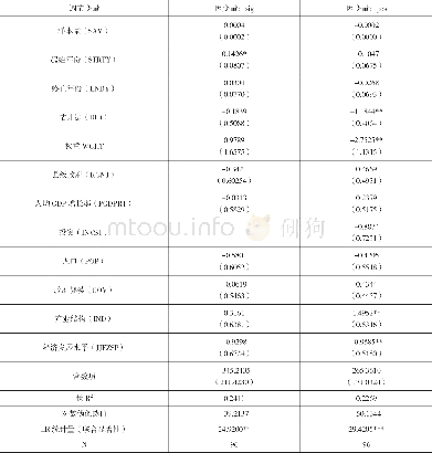 《表4 荟萃回归分析结果》