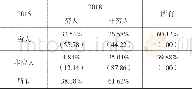 《表1 基线联合分布 (表中数据内容为示意)》