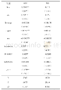 《表1 0“是否涵盖嵌入特许权使用费”对专利盒效应的影响 (已开展研发样本)》