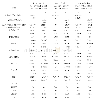 表5 生态功能区转移支付对生态环境改善影响的异质性分析