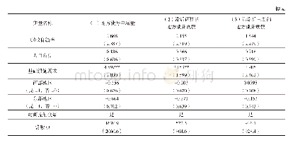 《表4 地方债务规模的稳健性检验》