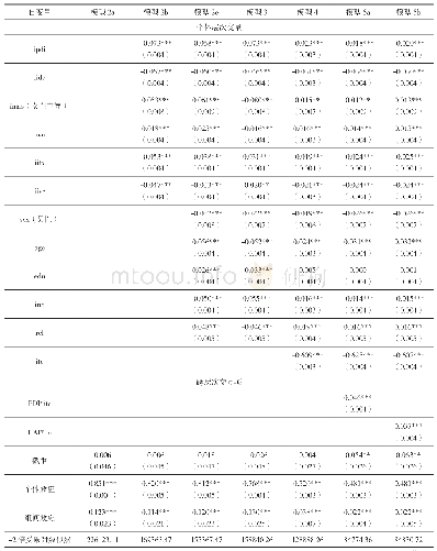 《表6 个体税收道德的多层次回归分析结果》