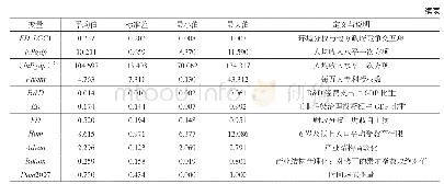 《表1 主要变量的描述性统计》