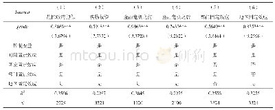 表4 不同情形下的稳健性检验结果
