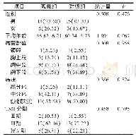 表1 2 组患者临床资料比较