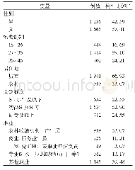 表1 调查对象一般情况：长治市某体检中心18～45岁体检人群高血脂现状及危险因素分析