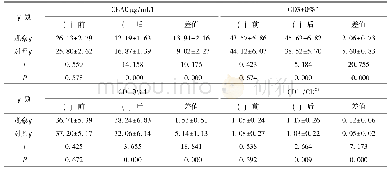 《表3 2组血清CEA、CD3+、CD4+、CD4+/CD8+水平比较()》