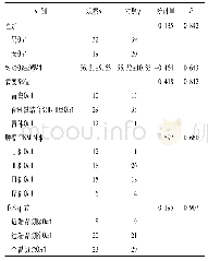 表1 2组一般情况比较：ERAS措施在胃癌患者腹腔镜围手术期的应用