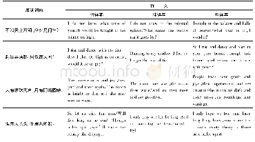 《表4 原词与三译本重要诗行对比》