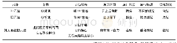 《表1 冲刀、切刀、截披刀比较》