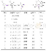 表1 合成3a的条件优化