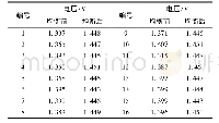 《表1 均衡充电前后电池的电压》