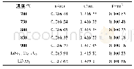 《表1 不同温度下合成样品的晶胞参数及单位晶胞体积 (V)》